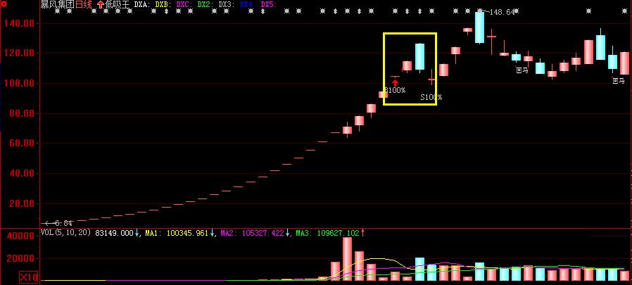追涨和低吸哪个成功率高,短线是追涨还是低吸