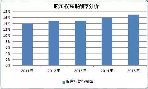 奇正藏药股票最新消息,奇正藏药增持