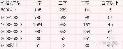 太原租房一室一厅一厨一卫最新,太原500元以下个人租房信息