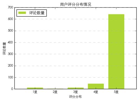 python爬取京东评论数据,python抓取京东