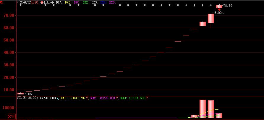 追涨和低吸哪个成功率高,短线是追涨还是低吸