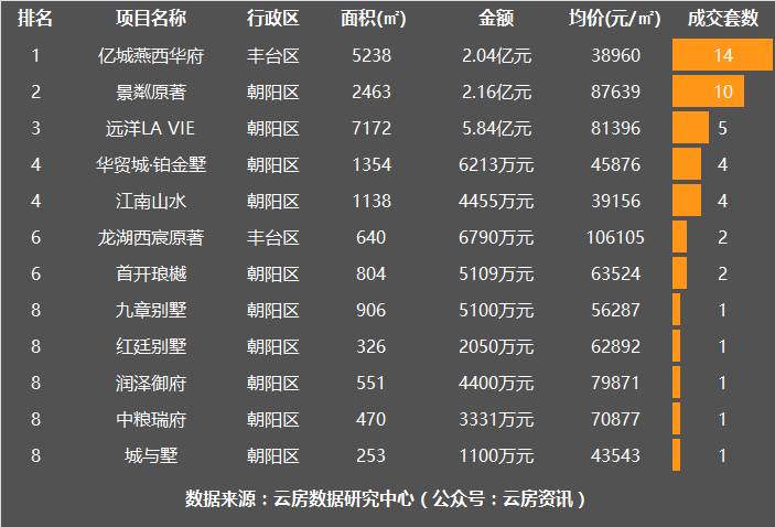 北京延庆别墅二手房源,北京密云二手别墅出售