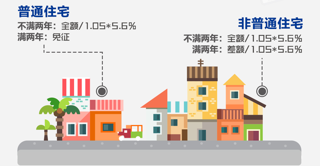 北京买卖二手房要缴哪些税,北京买卖二手房要交哪些税