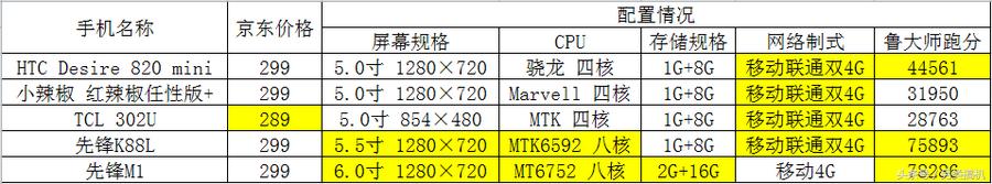 200块能买到的好手机,200到299的手机推荐