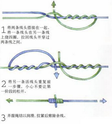 鱼钩鱼线鱼漂组装图解,一看就会编绳