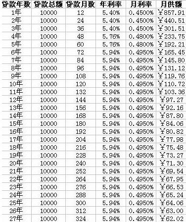 *款贷**购车是大智慧还是“装逼”？就看你懂不懂10大“硬规则”