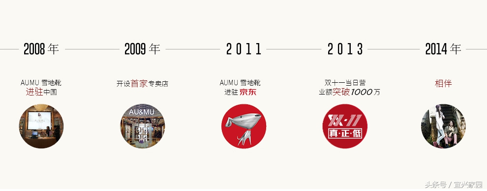 扒一扒假洋鬼子AUMU雪地靴的前世今生,京东说这不违规