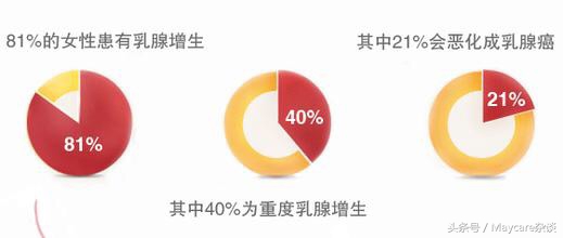 乳腺结节不治是什么结果,猫咪乳腺增生不治会怎么样