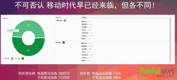 直通车四大项详细讲解,直通车教程2018