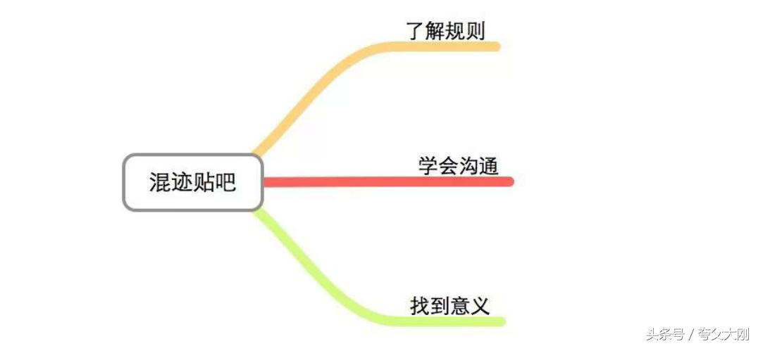 百度贴吧新人推广,百度贴吧经验值怎么增加