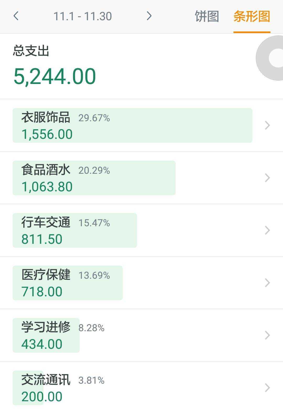 年轻的时候该做点什么投资自己,我们一定要在20多岁年纪投资自己