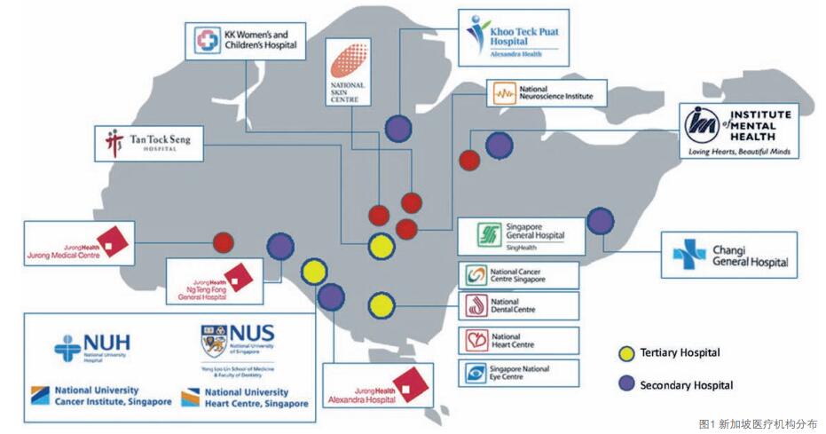 新加坡医疗保健体系如何成为亚洲第一，种下芝麻，长出西瓜！