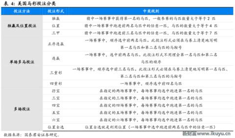 赛马在中国的前景,赛马在中国发展