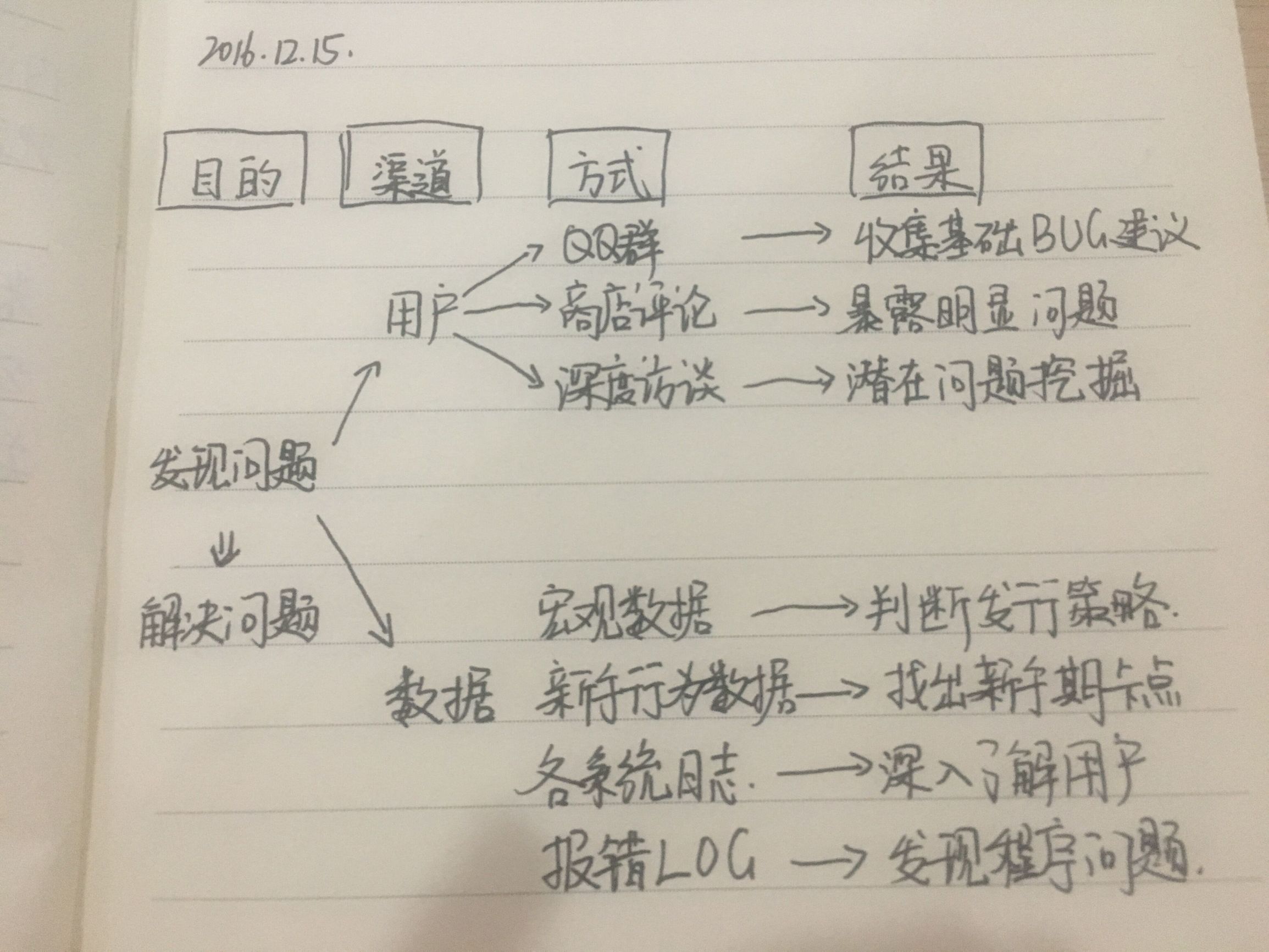 手游运营入门丨封测期间的工作重点
