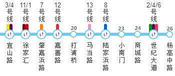 上海地铁公交攻略,上海公交换乘地铁