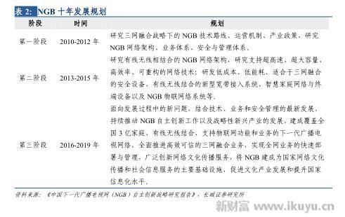 打破移动、电信、联通三足鼎立之势，电视网将变成第四张通信网