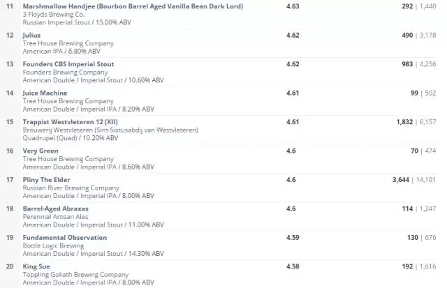 有哪些适合新手的精酿啤酒,为什么那么多的人喜欢精酿啤酒