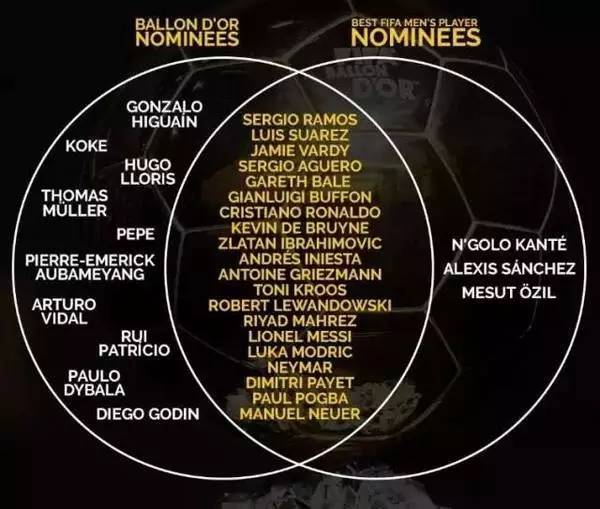 金球奖和世界足球先生合并的奖,梅罗金球奖之争分水岭