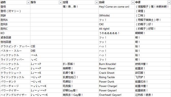 拳皇97真克里斯出招教程,拳皇97人物大招台词翻译
