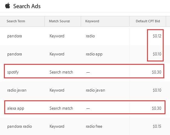 CPA仅需$0.2！苹果ASM竞价广告优化案例之工具篇