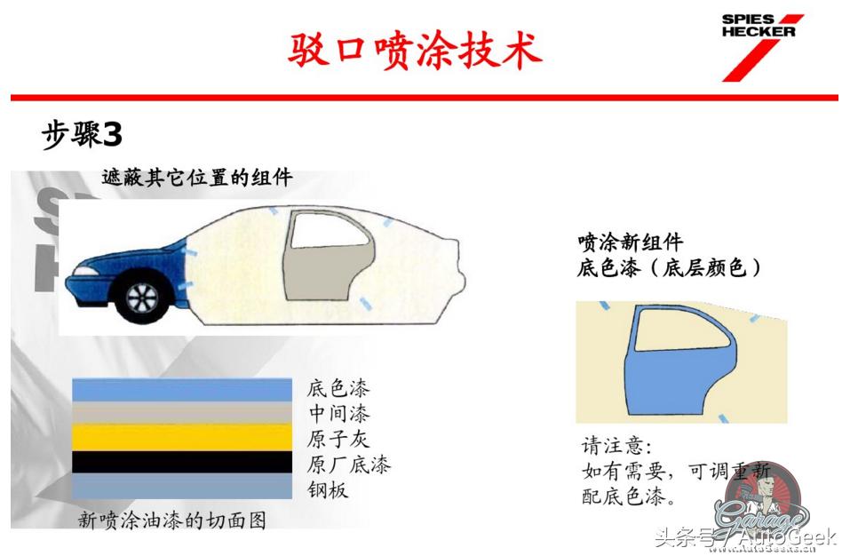 汽车快速补漆用什么钣金灰,汽车快速修补漆技术视频