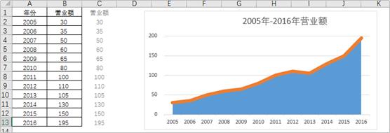 excel进阶用什么书,Excel高级图表制作