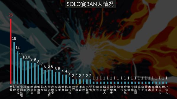 uzi在峡谷之巅大家都知道怎么玩,uzi详细打法教学