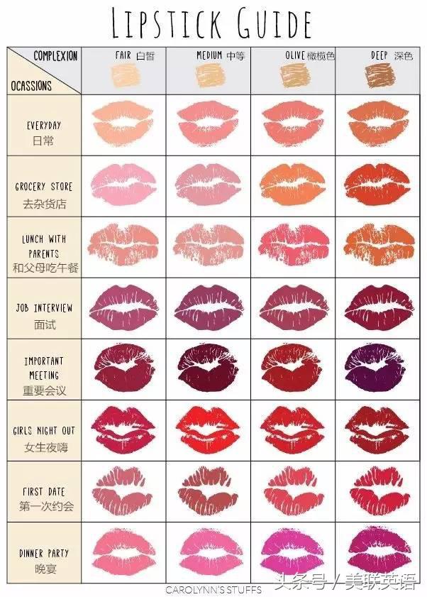 口红你选对了吗,口红买多了会有什么不好