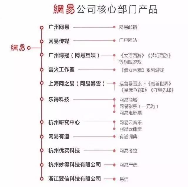 丁磊网易公司排名,丁磊说网易盈利