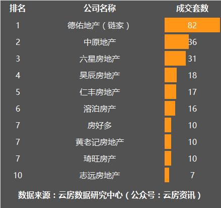 11月上海楼市成交量乐居,1月上海楼市二手房成交量