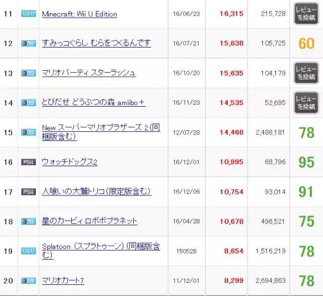 妖怪手表销量,妖怪手表2019