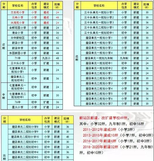 合肥最牛十大学区,合肥新城区学校排名