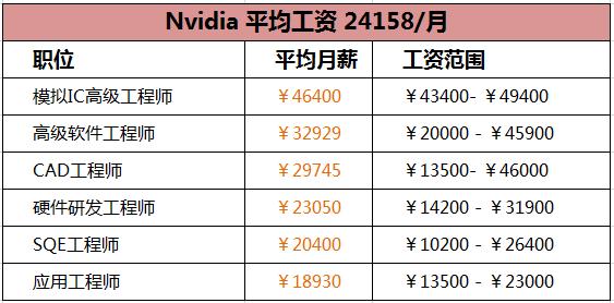 国产半导体薪酬排行,国内半导体年薪
