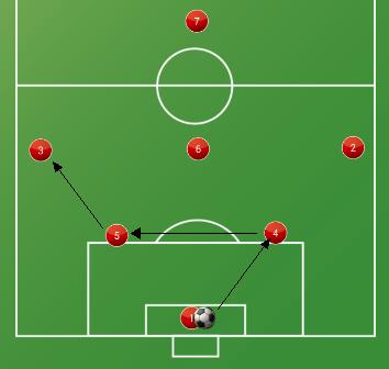 作为一个后卫应该怎么办,业余足球中后卫防守技巧