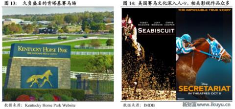 赛马在中国的前景,赛马在中国发展