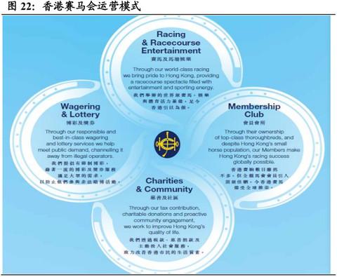 赛马在中国的前景,赛马在中国发展