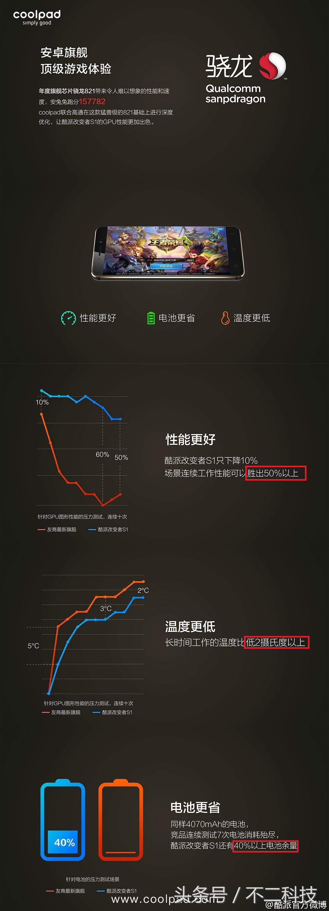 酷派s1值得买吗酷派s1有哪些亮点,酷派s1最新报价