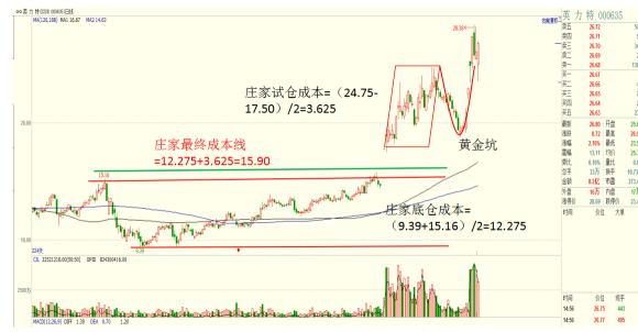 权重股震荡大盘撑得住吗,权重护盘股票暴跌