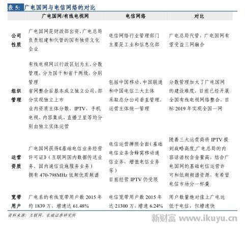 打破移动、电信、联通三足鼎立之势，电视网将变成第四张通信网