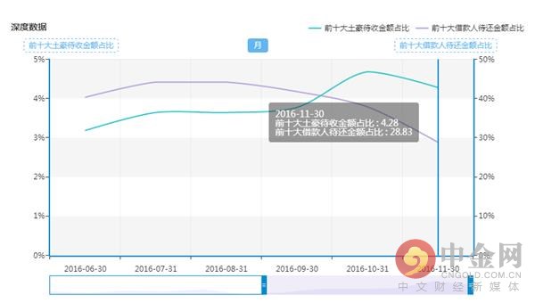 票据理财安全吗,票据理财面临的四大风险