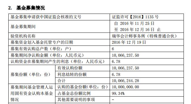 史上最小公募基金今在广州诞生，持有人仅有6户