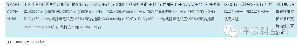 成人重症社区获得性肺炎诊断标准,社区获得性肺炎指南2020成人