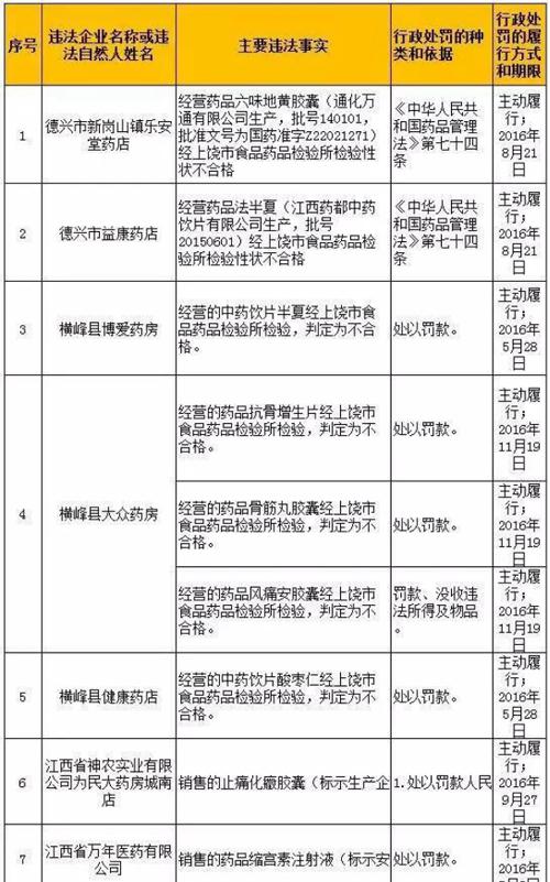 昌盛大药房卖假药的视频,昌盛大药房卖假药