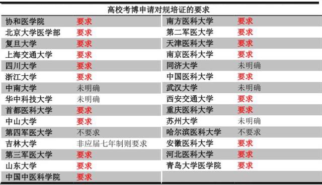 不做改制牺牲者，南开医学院七年制前路难测