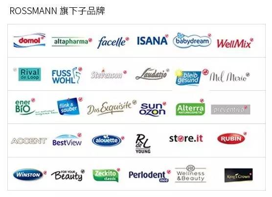 价格比代购还美好,这家只有28件单品的德国“万宁”要火!