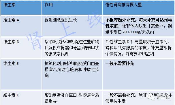 善存可以长期吃对肾脏有影响吗,善存复合维生素对肾脏的影响