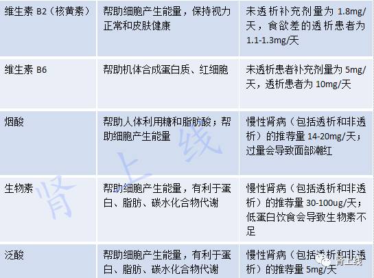 每天一粒善存片对肝脏有害吗,糖尿病肾病可以吃善存维生素吗