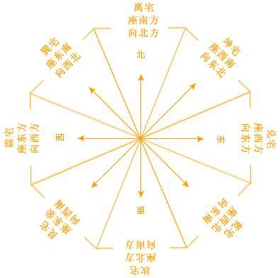 家中入户门朝北财位在哪,如何确定家中财位在哪里