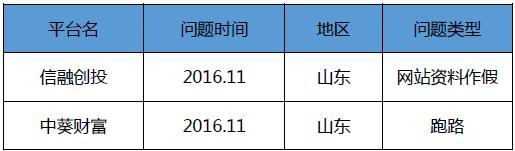 2016骞寸綉璐锋垚浜ら,2017骞寸綉璐峰埄鐜囪皟鏁翠竴瑙堣〃