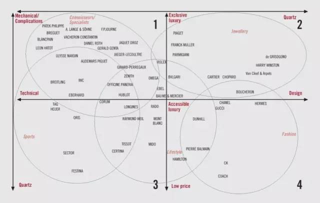 几千块钱的瑞士手表推荐一下,拿得出手的男士手表